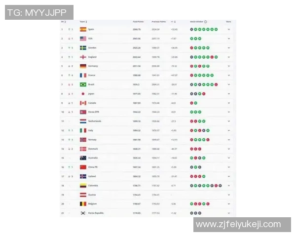 2025年全球足球球星实力排行榜前十名全面解析
