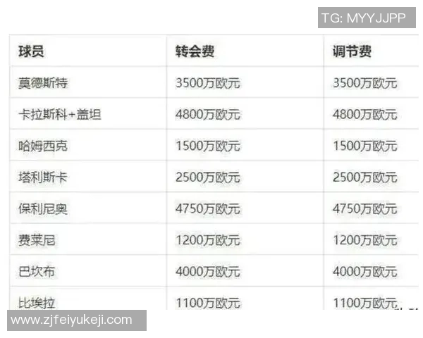 如何计算足够支付一名足球明星的年薪与转会费所需资金 如何计算足够支付一名足球明星的年薪与转会费所需资金